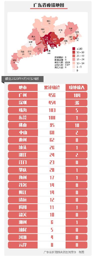jpg 广东4.5.jpg