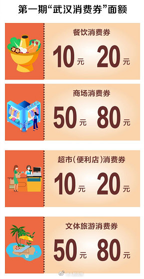 武汉将投放5亿元消费券
