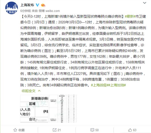 今天0-12时，上海新增1例境外输入型新冠肺炎确诊病例
