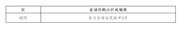 北京发布3月4日新冠肺炎新发病例活动小区或场所